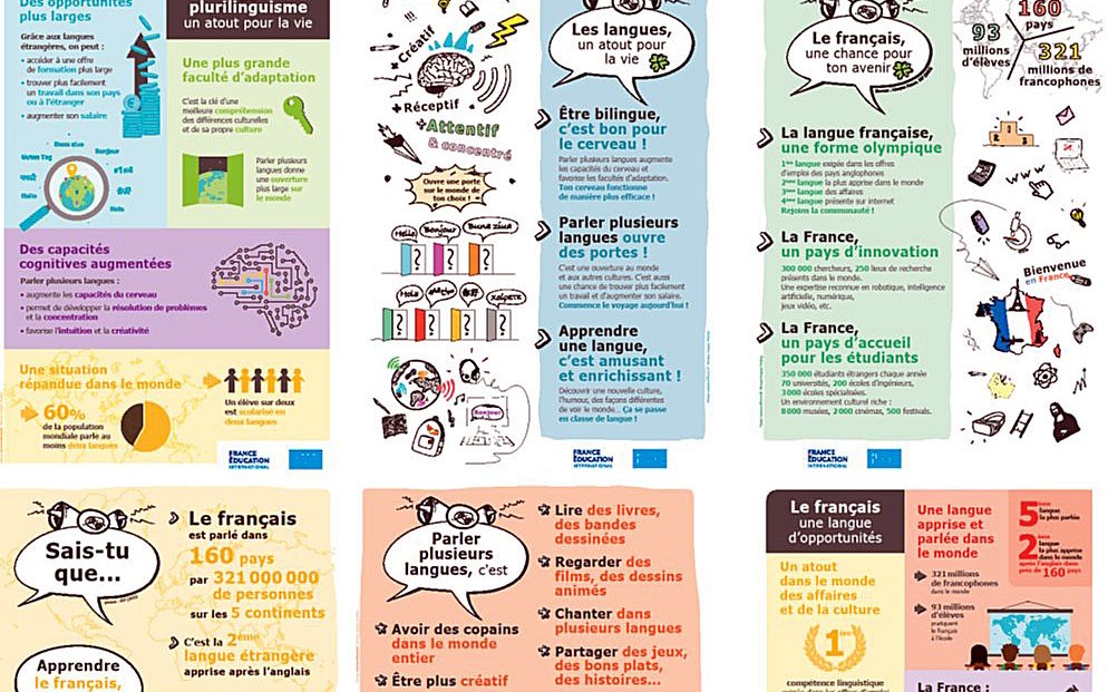 Des affiches pour promouvoir le FLE… à condition de les faire parler grec