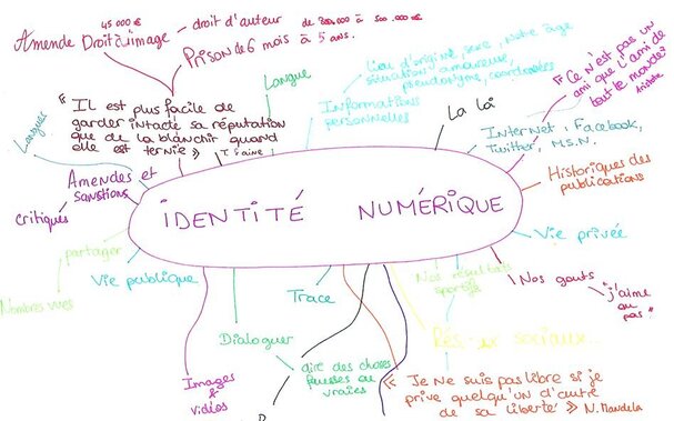 Identité numérique